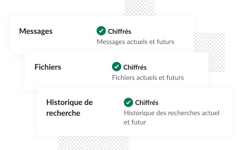 Utilisez vos propres clés